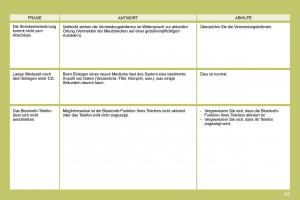 Citroen-C4-I-1-owners-manual-Handbuch page 239 min