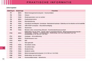 Citroen-C4-I-1-owners-manual-handleiding page 156 min