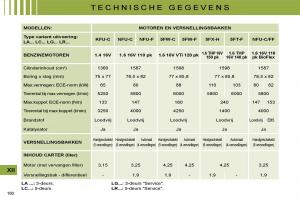 Citroen-C4-I-1-owners-manual-handleiding page 167 min