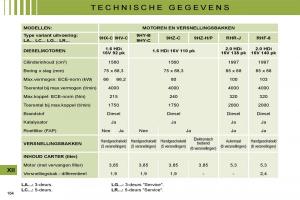 Citroen-C4-I-1-owners-manual-handleiding page 168 min