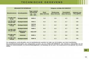 Citroen-C4-I-1-owners-manual-handleiding page 170 min