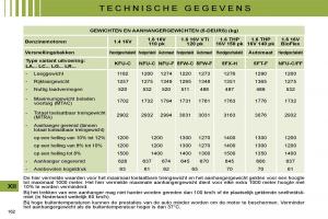 Citroen-C4-I-1-owners-manual-handleiding page 172 min