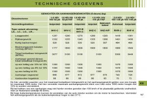 Citroen-C4-I-1-owners-manual-handleiding page 174 min