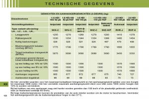 Citroen-C4-I-1-owners-manual-handleiding page 175 min