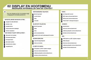 Citroen-C4-I-1-owners-manual-handleiding page 201 min