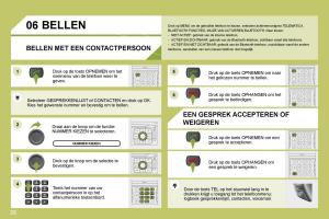 Citroen-C4-I-1-owners-manual-handleiding page 224 min