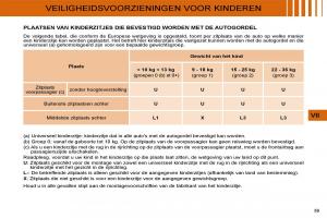 Citroen-C4-I-1-owners-manual-handleiding page 92 min