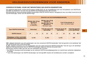 Citroen-C4-I-1-owners-manual-handleiding page 96 min