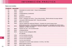 Citroen-C4-I-1-owners-manual-manual-del-propietario page 156 min