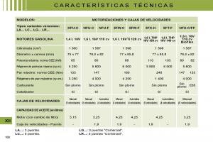 Citroen-C4-I-1-owners-manual-manual-del-propietario page 167 min