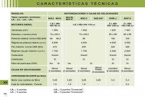 Citroen-C4-I-1-owners-manual-manual-del-propietario page 168 min