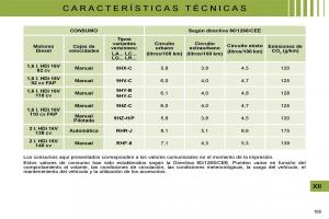 Citroen-C4-I-1-owners-manual-manual-del-propietario page 170 min