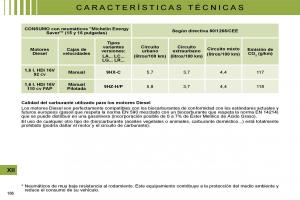 Citroen-C4-I-1-owners-manual-manual-del-propietario page 171 min