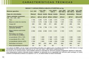 Citroen-C4-I-1-owners-manual-manual-del-propietario page 172 min