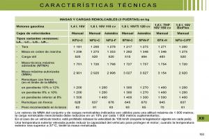 Citroen-C4-I-1-owners-manual-manual-del-propietario page 173 min