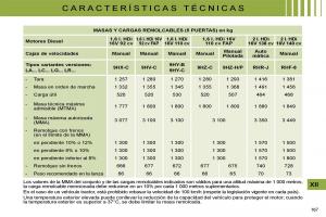 Citroen-C4-I-1-owners-manual-manual-del-propietario page 174 min