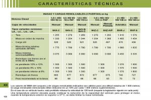 Citroen-C4-I-1-owners-manual-manual-del-propietario page 175 min