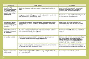 Citroen-C4-I-1-owners-manual-manual-del-propietario page 238 min