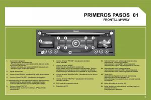 Citroen-C4-I-1-owners-manual-manual-del-propietario page 242 min