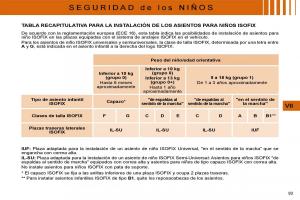 Citroen-C4-I-1-owners-manual-manual-del-propietario page 96 min