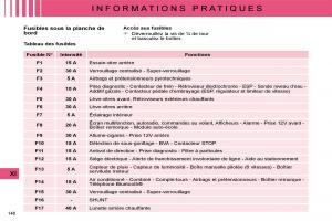 Citroen-C4-I-1-owners-manual-manuel-du-proprietaire page 138 min