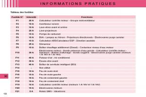 Citroen-C4-I-1-owners-manual-manuel-du-proprietaire page 141 min