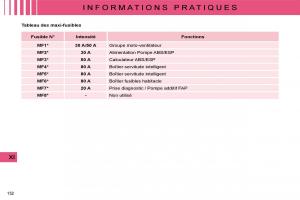 Citroen-C4-I-1-owners-manual-manuel-du-proprietaire page 143 min