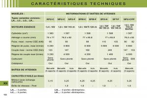 Citroen-C4-I-1-owners-manual-manuel-du-proprietaire page 150 min