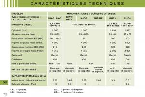 Citroen-C4-I-1-owners-manual-manuel-du-proprietaire page 151 min