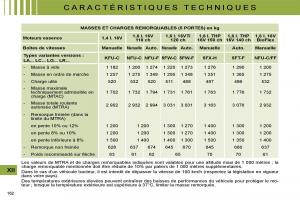 Citroen-C4-I-1-owners-manual-manuel-du-proprietaire page 155 min