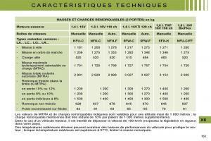 Citroen-C4-I-1-owners-manual-manuel-du-proprietaire page 156 min