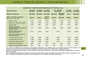 Citroen-C4-I-1-owners-manual-manuel-du-proprietaire page 157 min