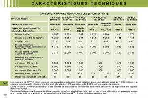 Citroen-C4-I-1-owners-manual-manuel-du-proprietaire page 158 min