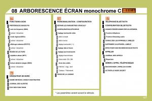 Citroen-C4-I-1-owners-manual-manuel-du-proprietaire page 176 min