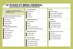 Citroen-C4-I-1-owners-manual-manuel-du-proprietaire page 183 min