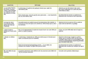 Citroen-C4-I-1-owners-manual-manuel-du-proprietaire page 220 min