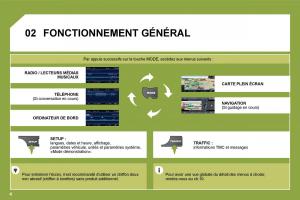 Citroen-C4-I-1-owners-manual-manuel-du-proprietaire page 225 min