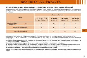 Citroen-C4-I-1-owners-manual-manuel-du-proprietaire page 78 min