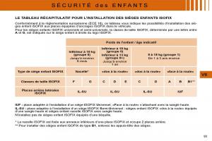 Citroen-C4-I-1-owners-manual-manuel-du-proprietaire page 82 min