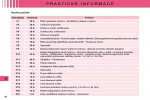 Citroen-C4-I-1-owners-manual-navod-k-obsludze page 156 min