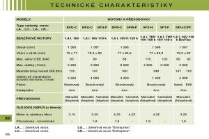 Citroen-C4-I-1-owners-manual-navod-k-obsludze page 167 min