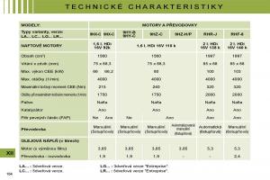 Citroen-C4-I-1-owners-manual-navod-k-obsludze page 168 min