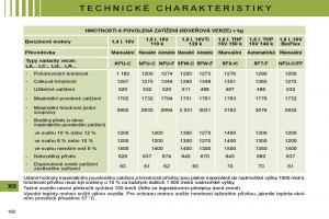 Citroen-C4-I-1-owners-manual-navod-k-obsludze page 172 min