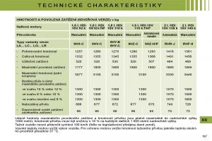 Citroen-C4-I-1-owners-manual-navod-k-obsludze page 174 min