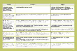 Citroen-C4-I-1-owners-manual-navod-k-obsludze page 196 min