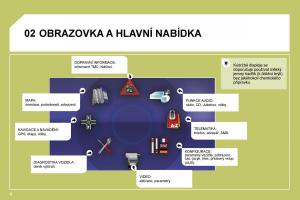 Citroen-C4-I-1-owners-manual-navod-k-obsludze page 200 min