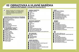 Citroen-C4-I-1-owners-manual-navod-k-obsludze page 201 min