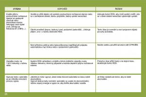 Citroen-C4-I-1-owners-manual-navod-k-obsludze page 266 min
