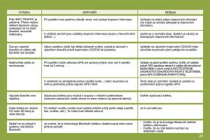 Citroen-C4-I-1-owners-manual-navod-k-obsludze page 267 min