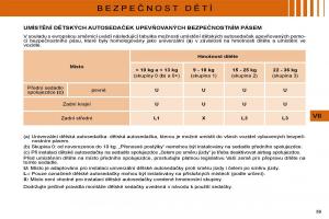 Citroen-C4-I-1-owners-manual-navod-k-obsludze page 92 min